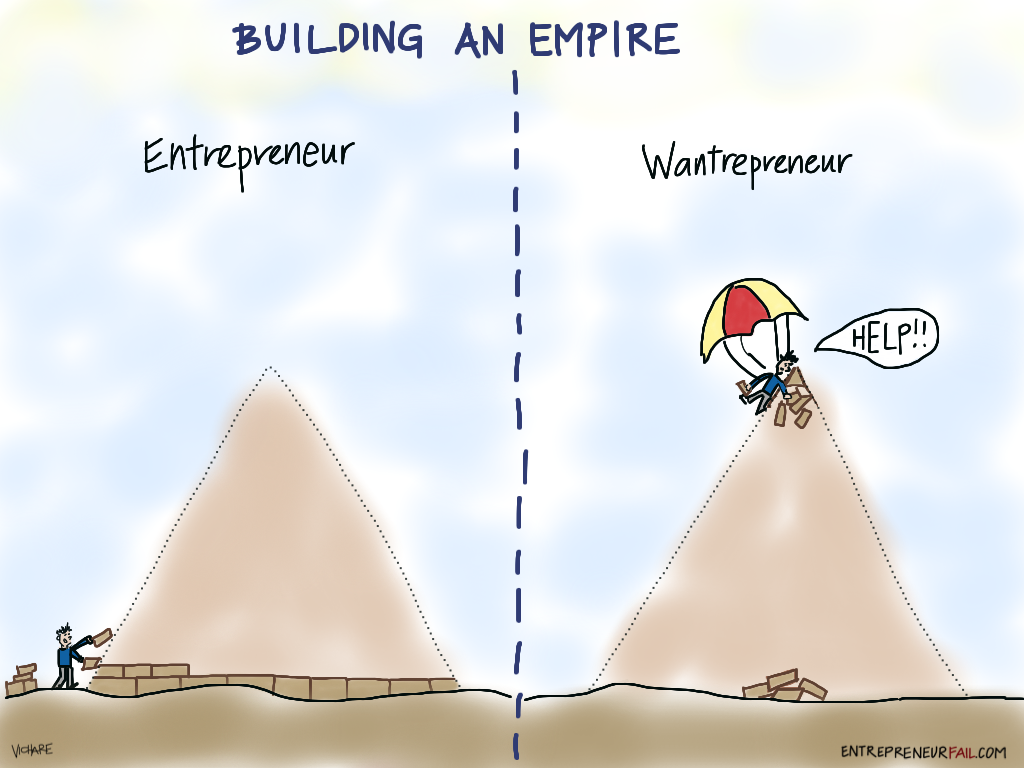 Building a Startup Empire